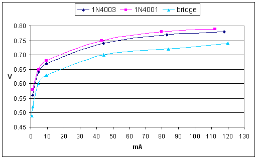 Voltage Drops